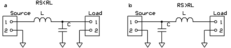 低通L濾波器，“ a”是當源電阻大于負載電阻時，“ b”是當負載電阻大于源電阻時